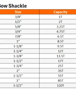 Bow Shackle_ Size Chart