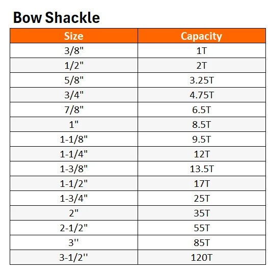 Bow Shackle_ Size Chart