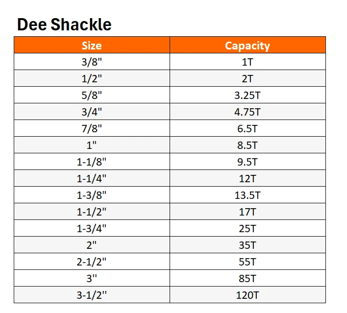 Dee Shackle_ Size Chart