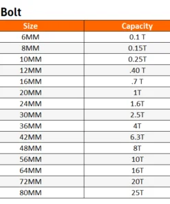 Eye Bolt_ Size Chart