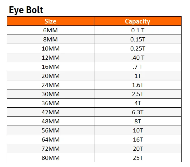 Eye Bolt_ Size Chart