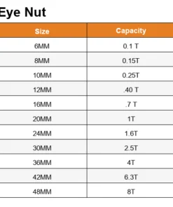 Eye Nut_ Size Chart