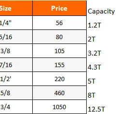 Grab Hook size chart
