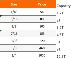 Grab Hook size chart
