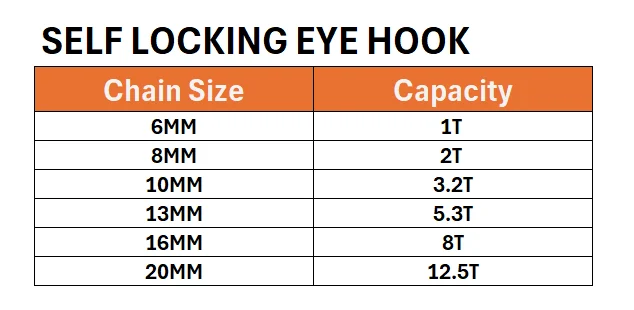 Self Locking Eye Hook size chart