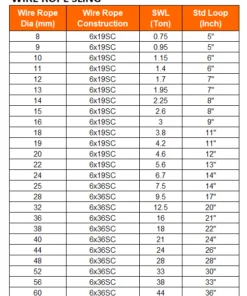 Wire Rope Sling size chart